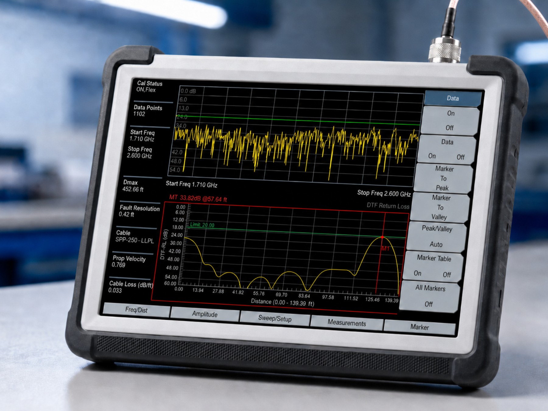 RF testing and documentation work